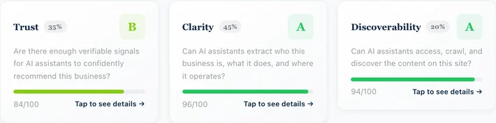 The three pillar scores from the same report: Trust B, Clarity A, Discoverability A